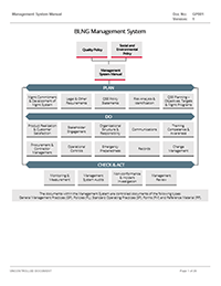 Teekay Shipping Bahrain LNG Management System Manual